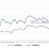 最近1か月のレギュラーガソリン看板価格