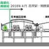 全面高架化後の新潟駅。撤去される8・9番線は1番ホーム方（左手）にある。整備される左の万代広場には地上1・2番線があった。
