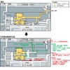 新潟駅構内の平面図。上が現在で下が全面高架化後。