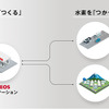 Woven CityにおけるCO2フリー水素利活用の取り組み