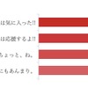 マツダ CX-60 第一印象アンケート途中経過