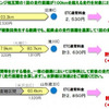 走行例