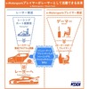 背景と課題