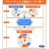 実証実験の概要