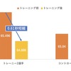 実証実験の概要