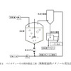 バイオディーゼル燃料、触媒を使わない製造に成功…東京大学など