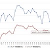 最近1か月のレギュラーガソリン価格