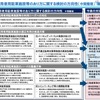 車椅子使用者用駐車施設の適正利用に向けた中間とりまとめ概要