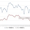 最近1か月のレギュラーガソリン価格