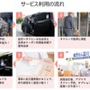 通院サポートプログラム実証実験：サービスの流れ