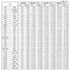 普通運賃と通勤定期運賃が見直される34の特定区間。