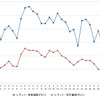 レギュラーガソリン実売価格（「e燃費」調べ）