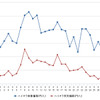 ハイオクガソリン実売価格（「e燃費」調べ）