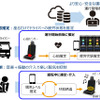 IoTシートカバー