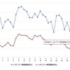 最近1か月のレギュラーガソリン価格