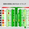 モデルベース開発で独自価値をさらに磨く…マツダ シニアイノベーションフェロー 人見光夫氏［インタビュー］