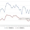 最近1か月のレギュラーガソリン価格