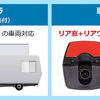 ハイスペックミラー型ドライブレコーダー「SV5-MDR-A002C」シリーズ