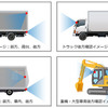 ハイスペックミラー型ドライブレコーダー「SV5-MDR-A002C」シリーズ