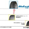 性能比較データ