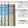 新開発トレッドパターン