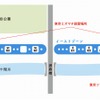 ポートの詳細