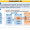 内閣府の未来技術社会実装事業の概要