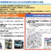 ポストコロナの移動需要を取り込むための公共交通等の高度化の推進