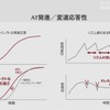 新開発の8速ATの応答性