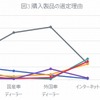 購入製品の選定理由
