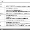 新興EVメーカーに関する動向調査