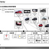 新興EVメーカーに関する動向調査