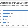 運転免許証の返納について考えたきっかけ