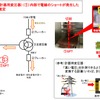 事故発生の原因（推定）。GPTの電線被覆が損傷しショートが発生していた。