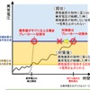 保護装置改修の概要。