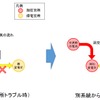 基幹変電所のトラブルを避けるため、別系統の送電線を設け、送電を継続する案。