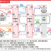 スワップボディを活用した中継輸送の実証実験スキーム