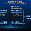 ホンダのEV戦略