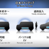 ホンダ、EV戦略発表