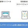 Kuruma Base シェアリングサービスに必要な機能をまとめて提供