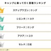 キャンプに乗って行く車種ランキング