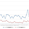ハイオクガソリン実売価格（「e燃費」調べ）
