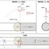 掘削位置と陥没位置を示す断面図と平面図。巨大な岩塊が坑内を塞いでおり、これを除去する作業が進められていた。