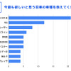今最も欲しいと思う旧車の車種を教えてください