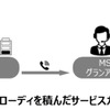 EV 向け現場充電サービス実証実験