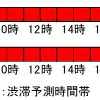 渋滞が発生する日の渋滞発生予測時間