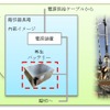 再生バッテリーの利用イメージ。