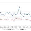 ハイオクガソリン実売価格（「e燃費」調べ）