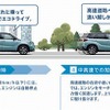 スズキ スイフト ハイブリッドシステム説明