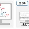 共同送迎運行管理システム特長